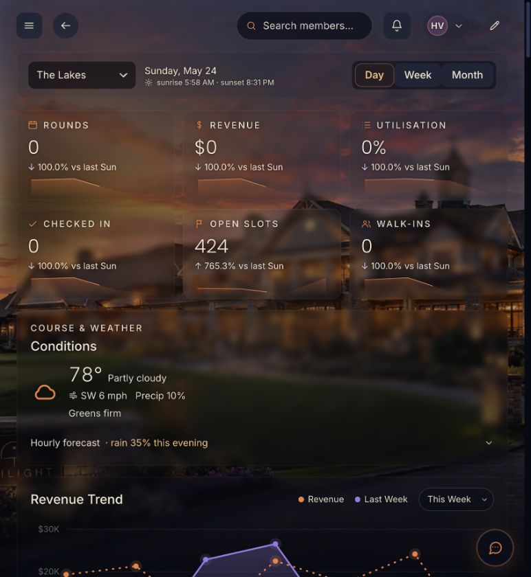 Live Twilight Proshop sandbox Course Home with course metrics, weather, revenue, and tee-sheet operations